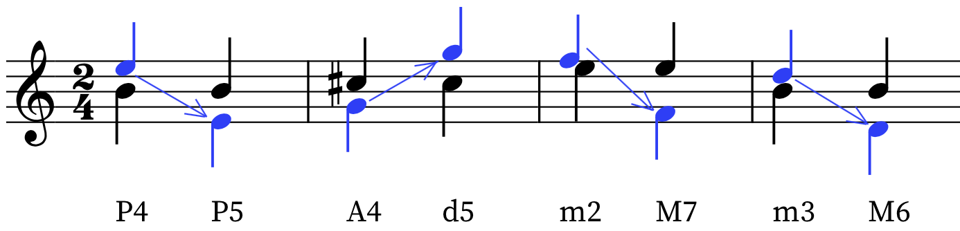 More Interval Inversions